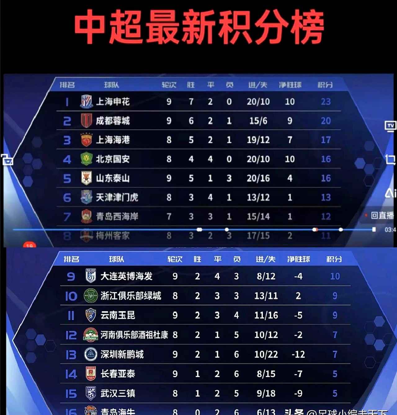 关于上海申花挑战广州恒大，双方争夺球队排名！的信息  第2张