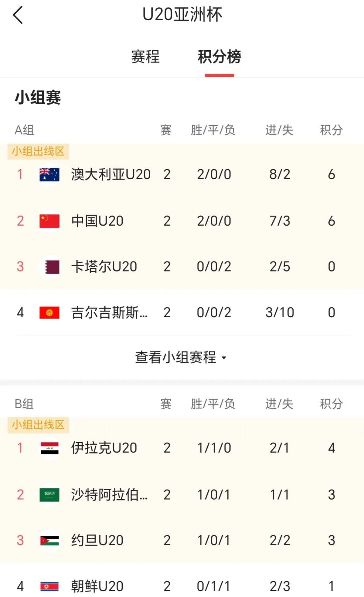 以色列主场战平奥地利，积极争取晋级的简单介绍  第1张